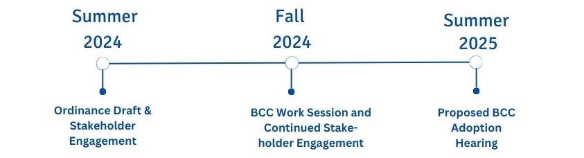 Timeline - Summer 2024 - Ordinance Draft & Stakeholder Engagement. Fall 2024 - BCC Work Session and Continued Stakeholder Engagement. Summer 2025 - Proposed BCC Adoption Hearing